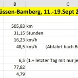 2309F 154 Fuessen-Bamberg Statistik